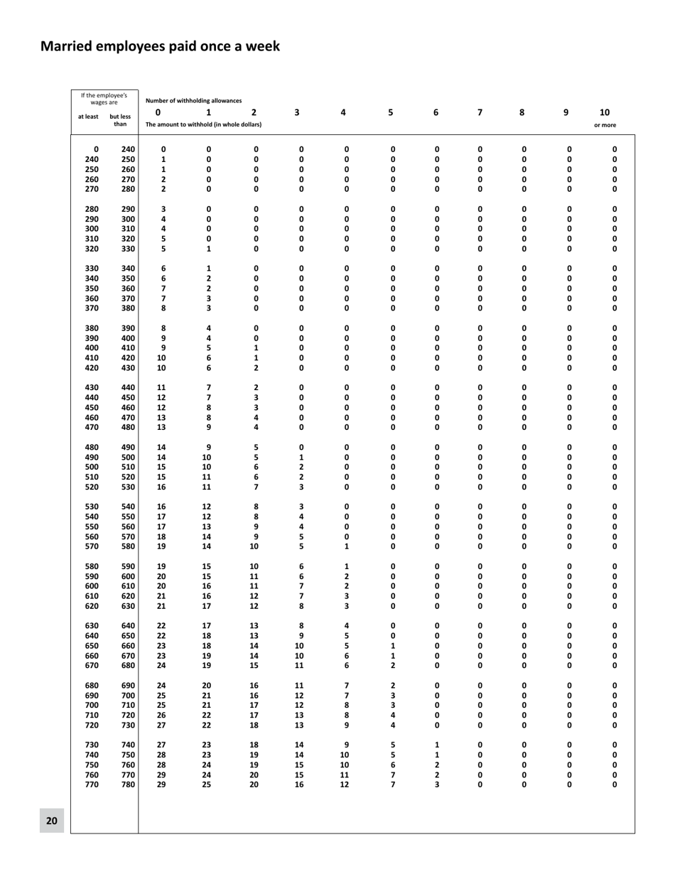 Minnesota Income Tax Withholding - Minnesota, Page 20