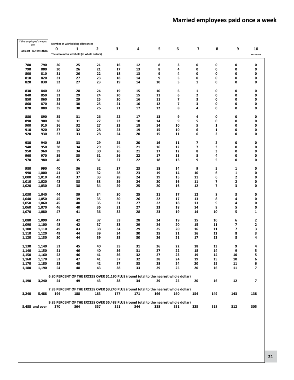 Minnesota Income Tax Withholding - Minnesota, Page 21