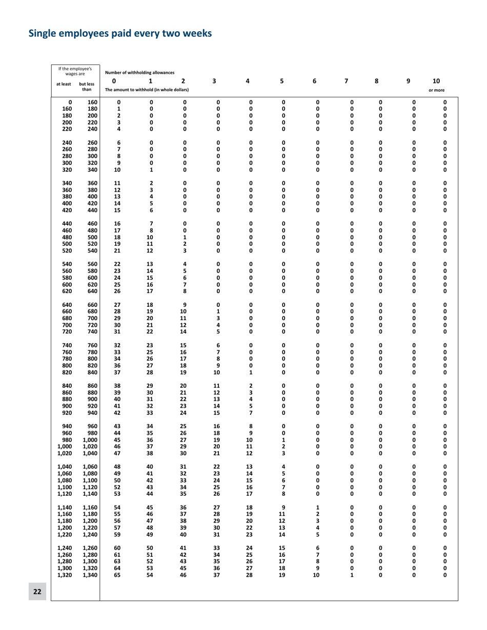 Minnesota Income Tax Withholding - Minnesota, Page 22