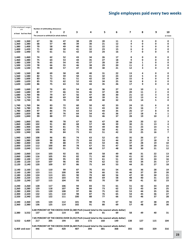 Minnesota Income Tax Withholding - Minnesota, Page 23