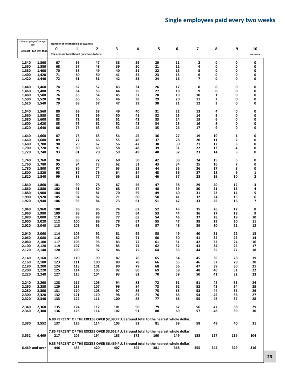 Minnesota Income Tax Withholding - Minnesota, Page 23