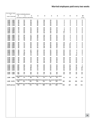 Minnesota Income Tax Withholding - Minnesota, Page 25