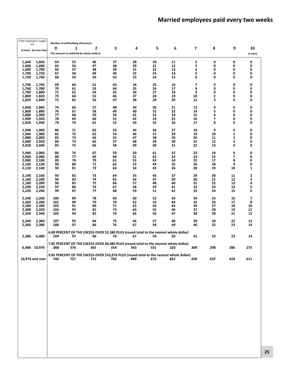 Minnesota Income Tax Withholding - Minnesota, Page 25
