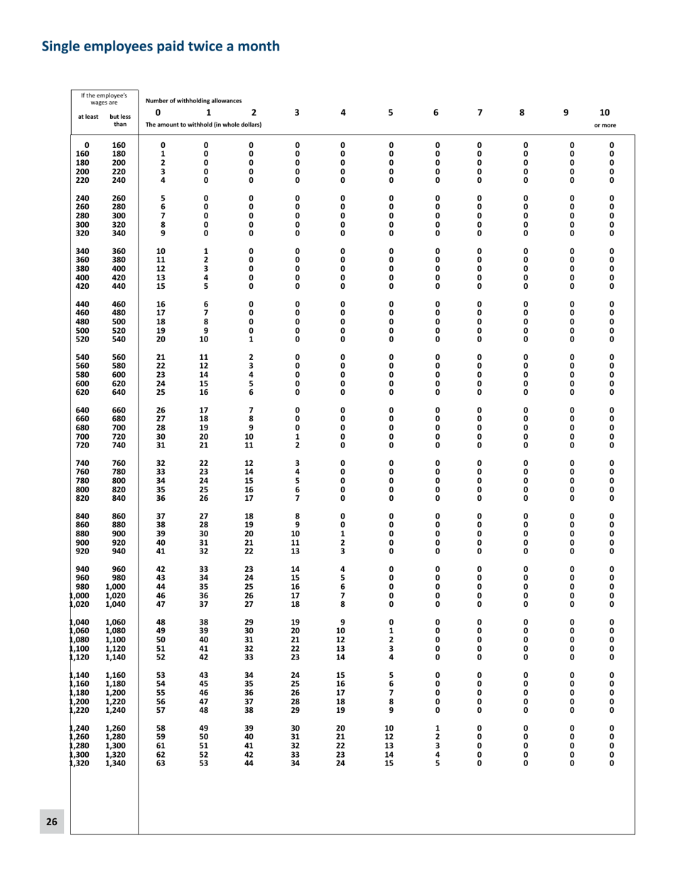 Minnesota Income Tax Withholding - Minnesota, Page 26