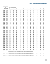 Minnesota Income Tax Withholding - Minnesota, Page 27