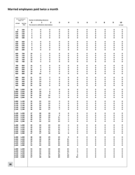 Minnesota Income Tax Withholding - Minnesota, Page 28