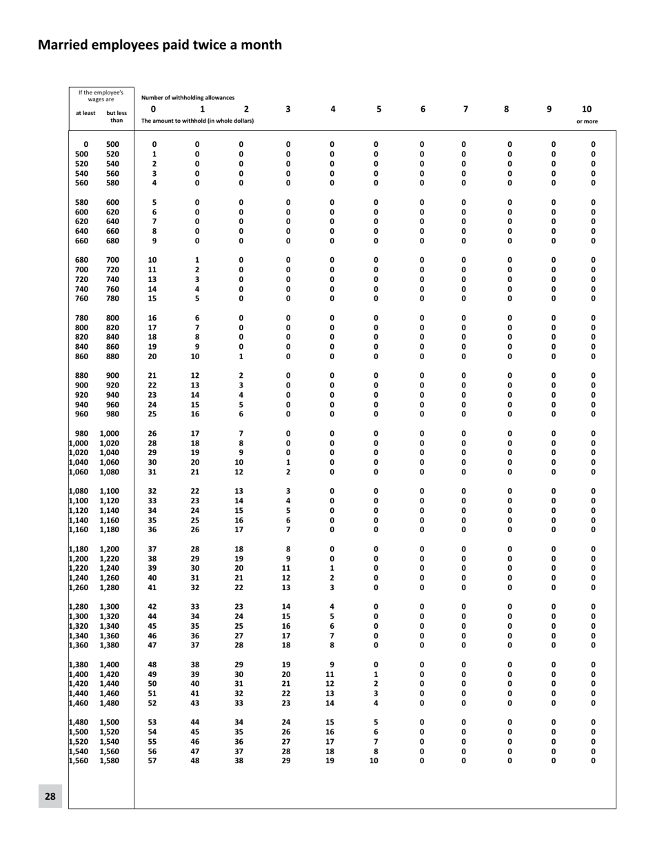 Minnesota Income Tax Withholding - Minnesota, Page 28