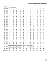 Minnesota Income Tax Withholding - Minnesota, Page 29