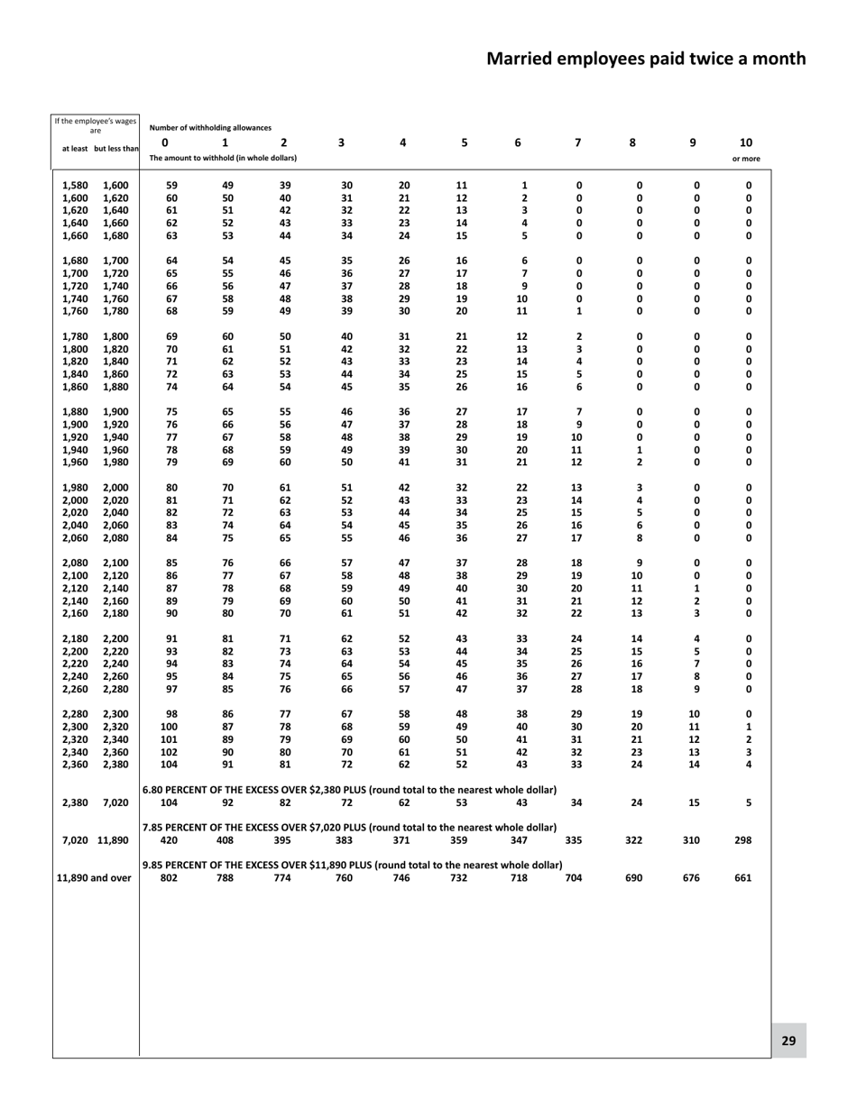 Minnesota Income Tax Withholding - Minnesota, Page 29