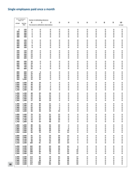 Minnesota Income Tax Withholding - Minnesota, Page 30