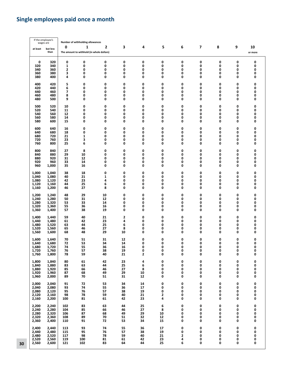 Minnesota Income Tax Withholding - Minnesota, Page 30