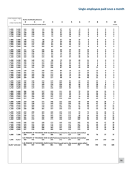 Minnesota Income Tax Withholding - Minnesota, Page 31