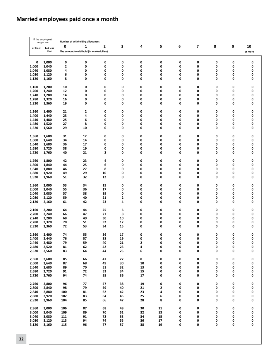 Minnesota Income Tax Withholding - Minnesota, Page 32