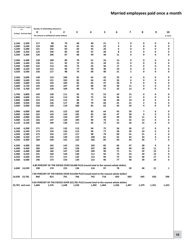 Minnesota Income Tax Withholding - Minnesota, Page 33