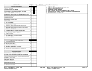 AFSOC Form 48DSQ Direct Support Operator Flight Evaluation Worksheet, Page 2