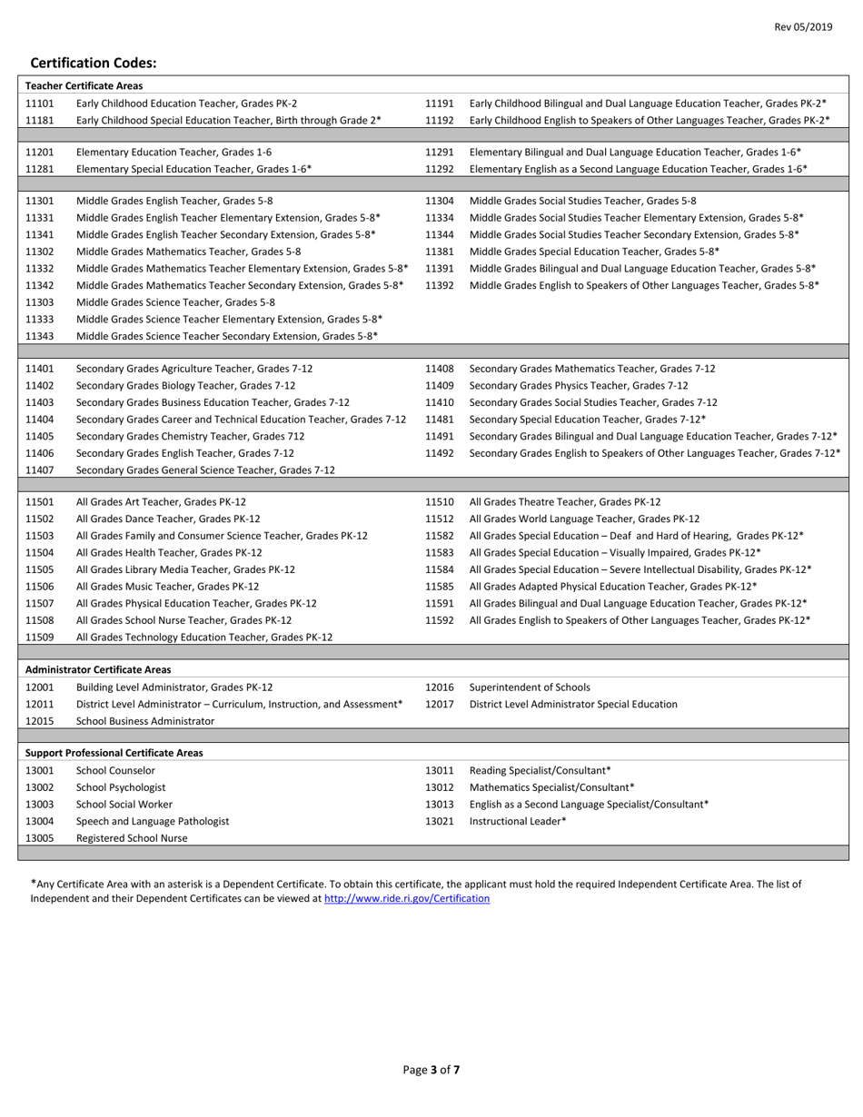 Temporary Initial Educator Certificate Application Form - Rhode Island, Page 3