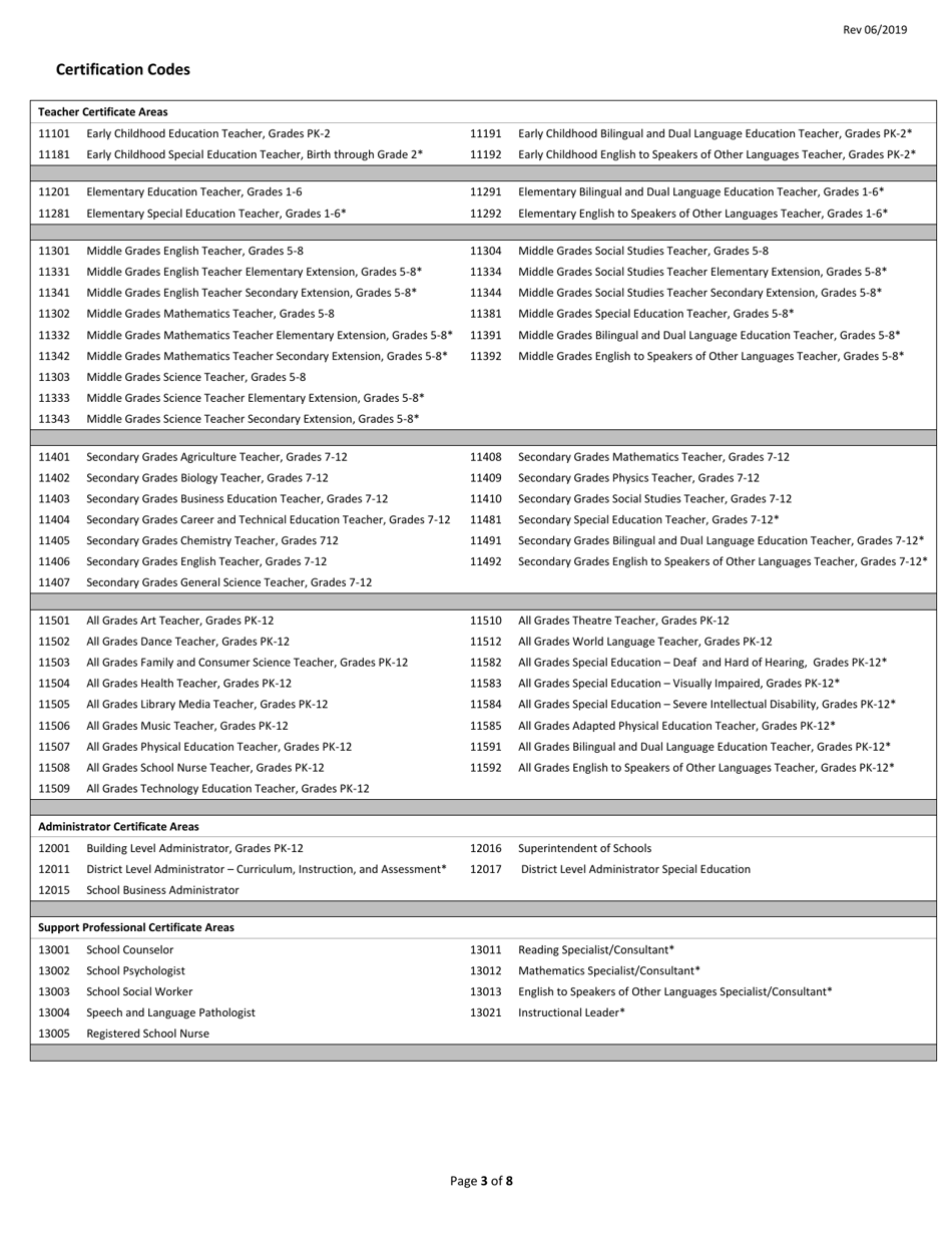 Rhode Island Educator Certification Expert Residency Preliminary Certification Application Form - Rhode Island, Page 3