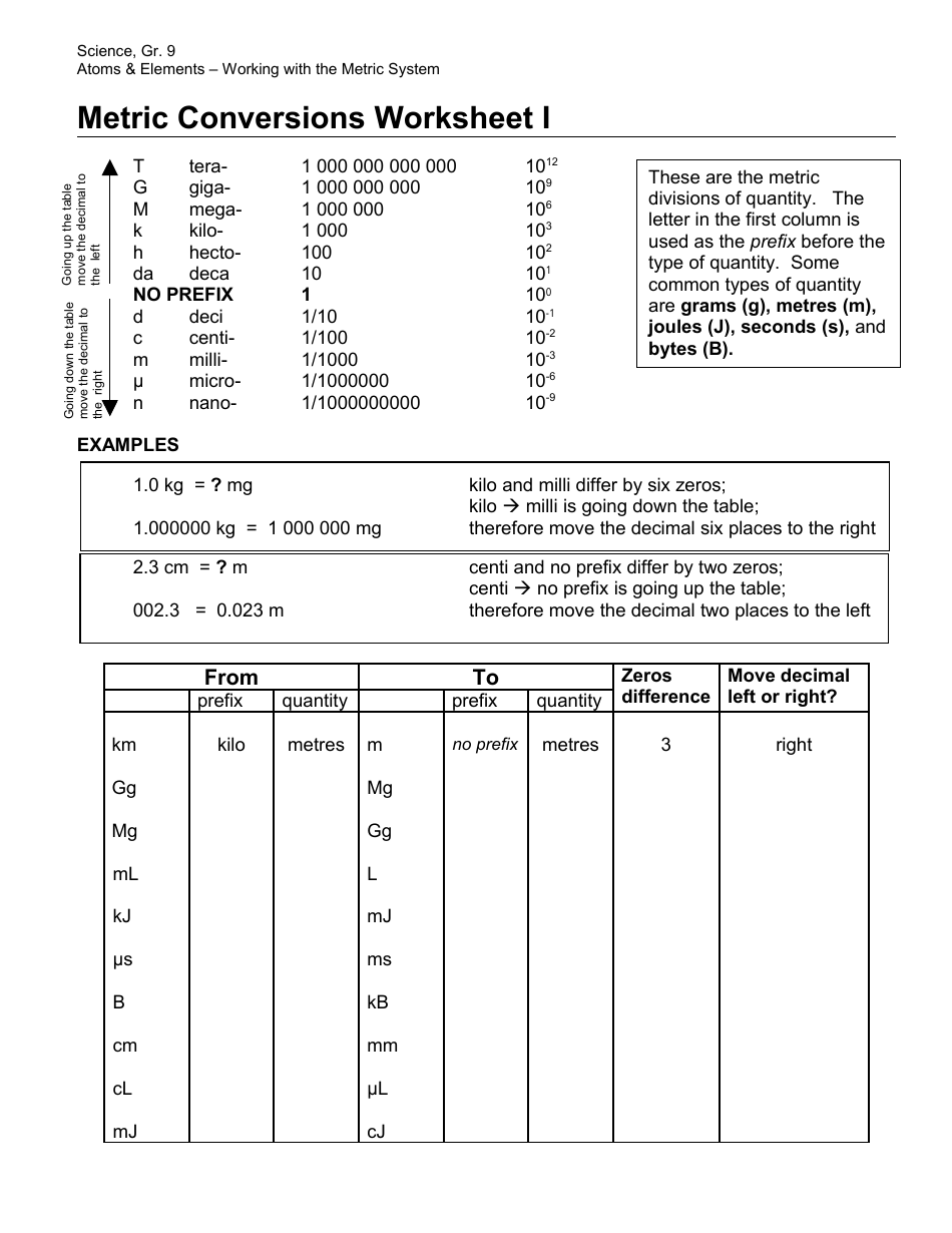 Metric Conversions Worksheets - 21th Grade, Deer Creek High School Regarding Metric Conversion Worksheet 1