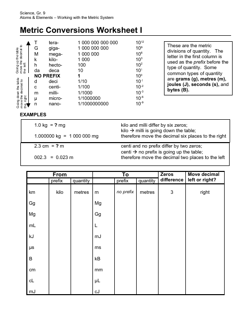 32 Metric Conversion Worksheet High School - Notutahituq Worksheet