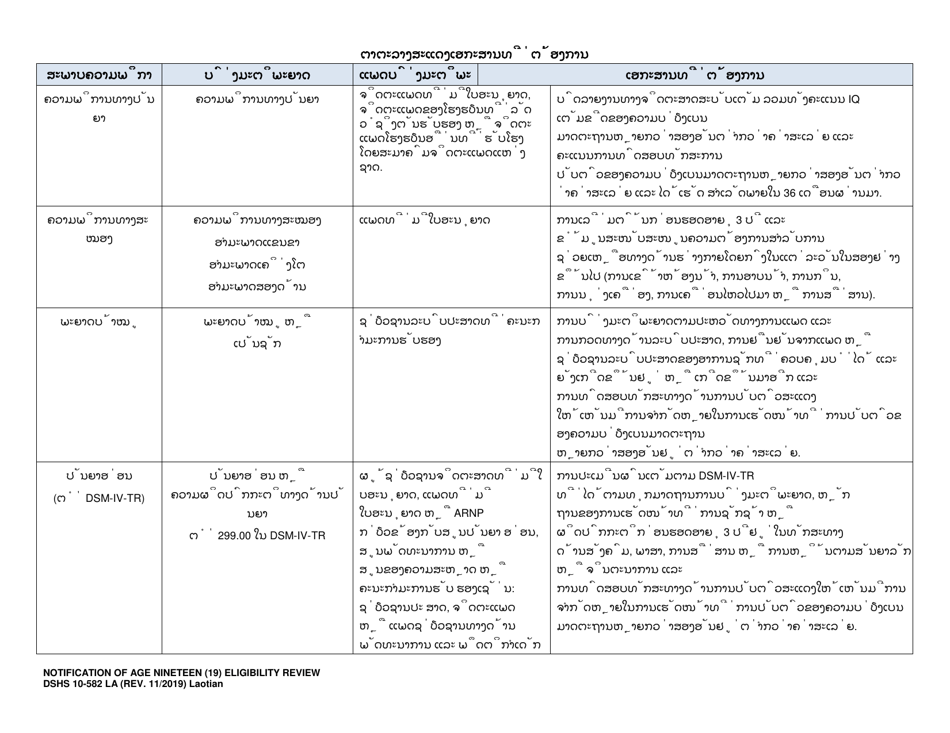 DSHS Form 10-582 Notification of Age Nineteen (19) Eligibility Review - Washington (Lao), Page 2