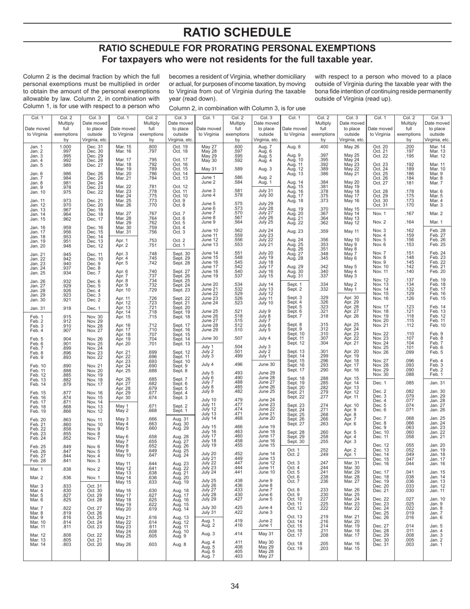 Instructions for Form 760PY Virginia Part-Year Resident Income Tax Return - Virginia, Page 40