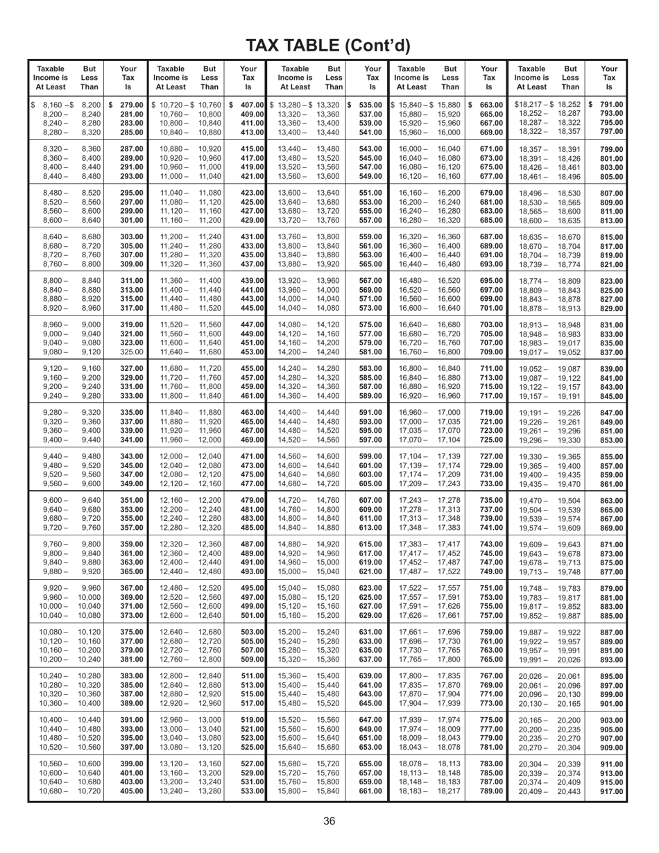 Download Instructions for Form 760PY Virginia Part-Year Resident Income ...