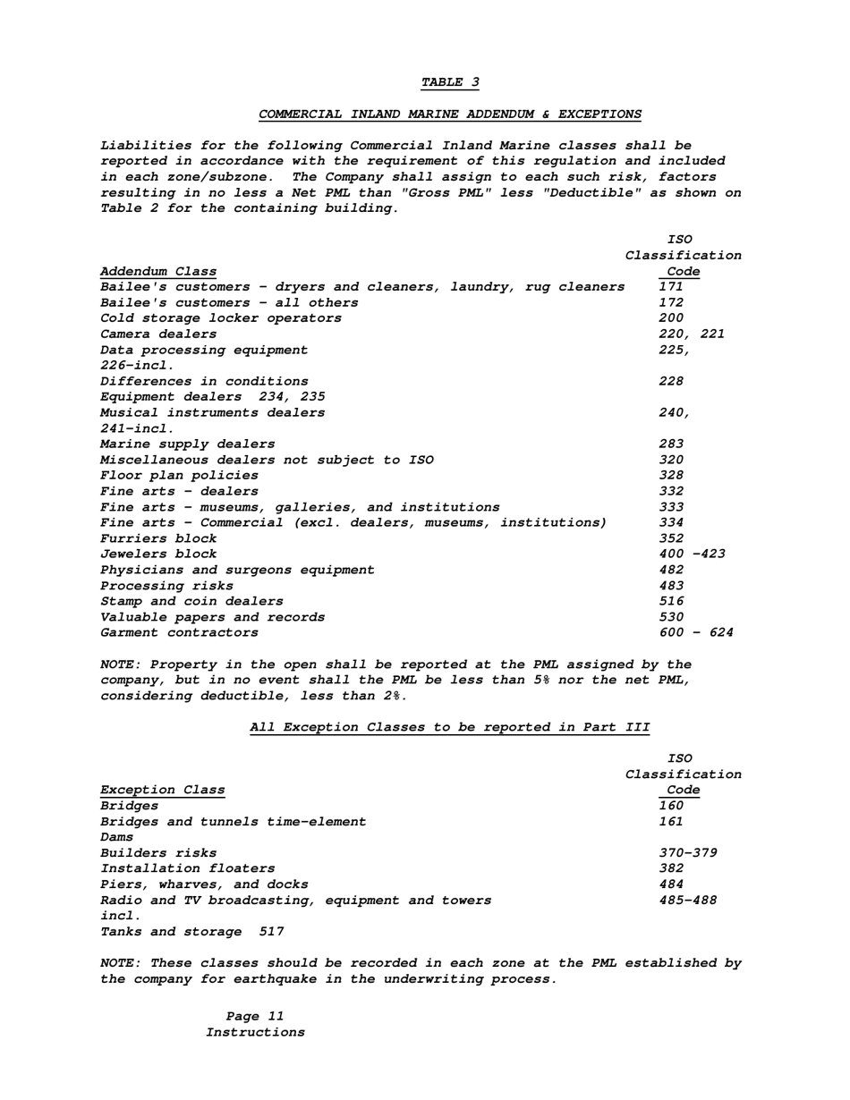 California earthquake probable maximum loss questionnaire