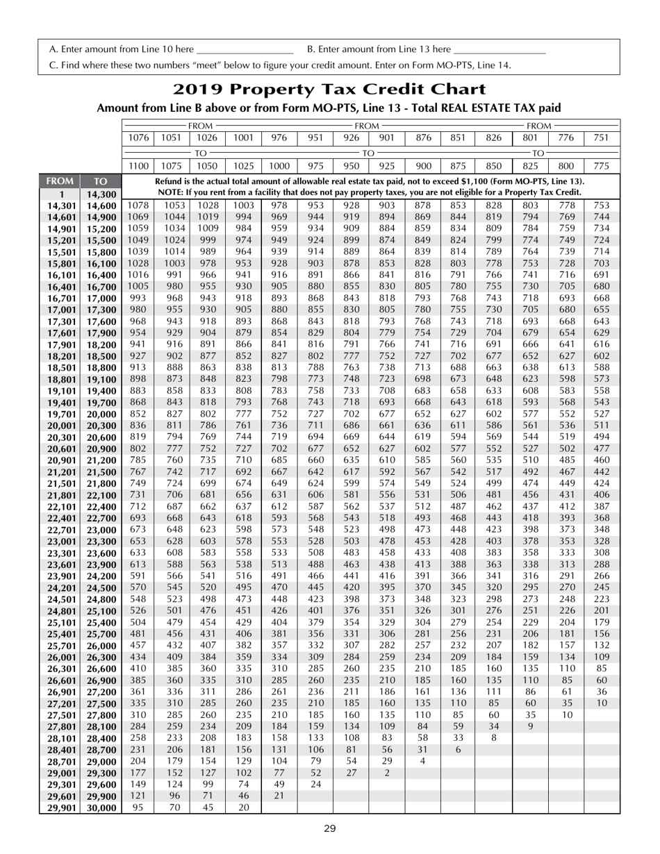 Instructions for Form MO-1040P Individual Income Tax Return and Property Tax Credit Claim / Pension Exemption - Short Form - Missouri, Page 29