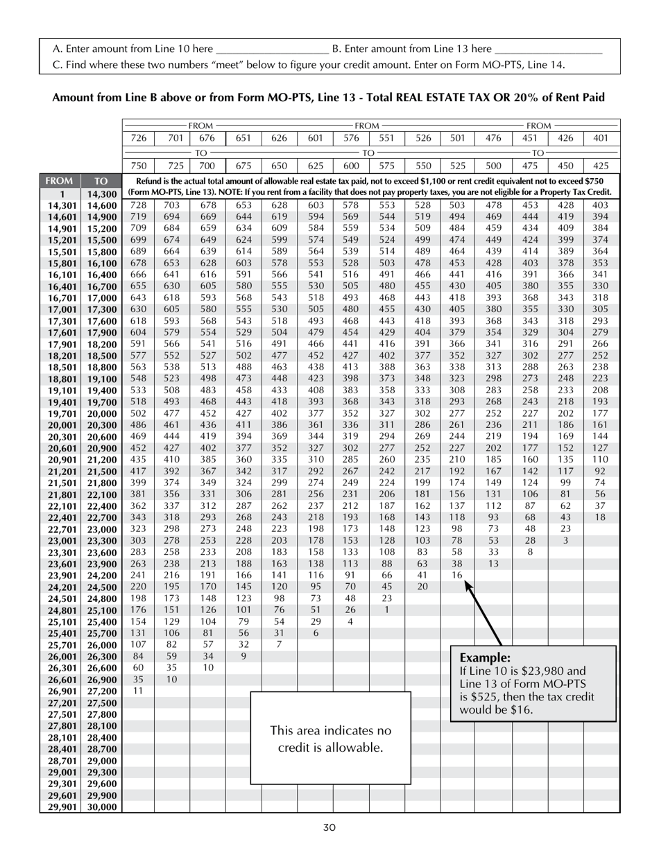 Instructions for Form MO-1040P Individual Income Tax Return and Property Tax Credit Claim / Pension Exemption - Short Form - Missouri, Page 30