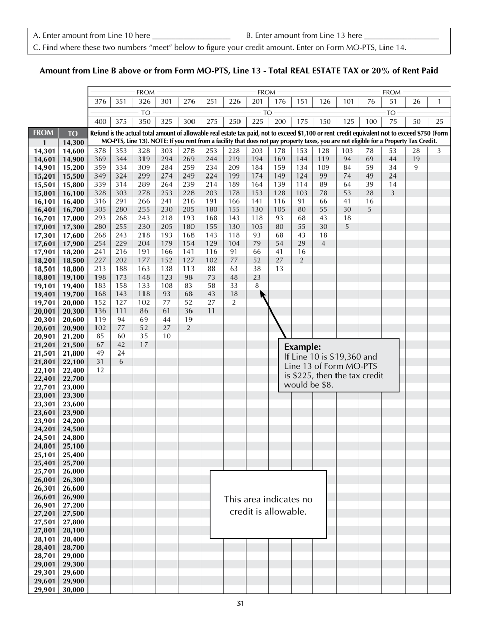Instructions for Form MO-1040P Individual Income Tax Return and Property Tax Credit Claim / Pension Exemption - Short Form - Missouri, Page 31