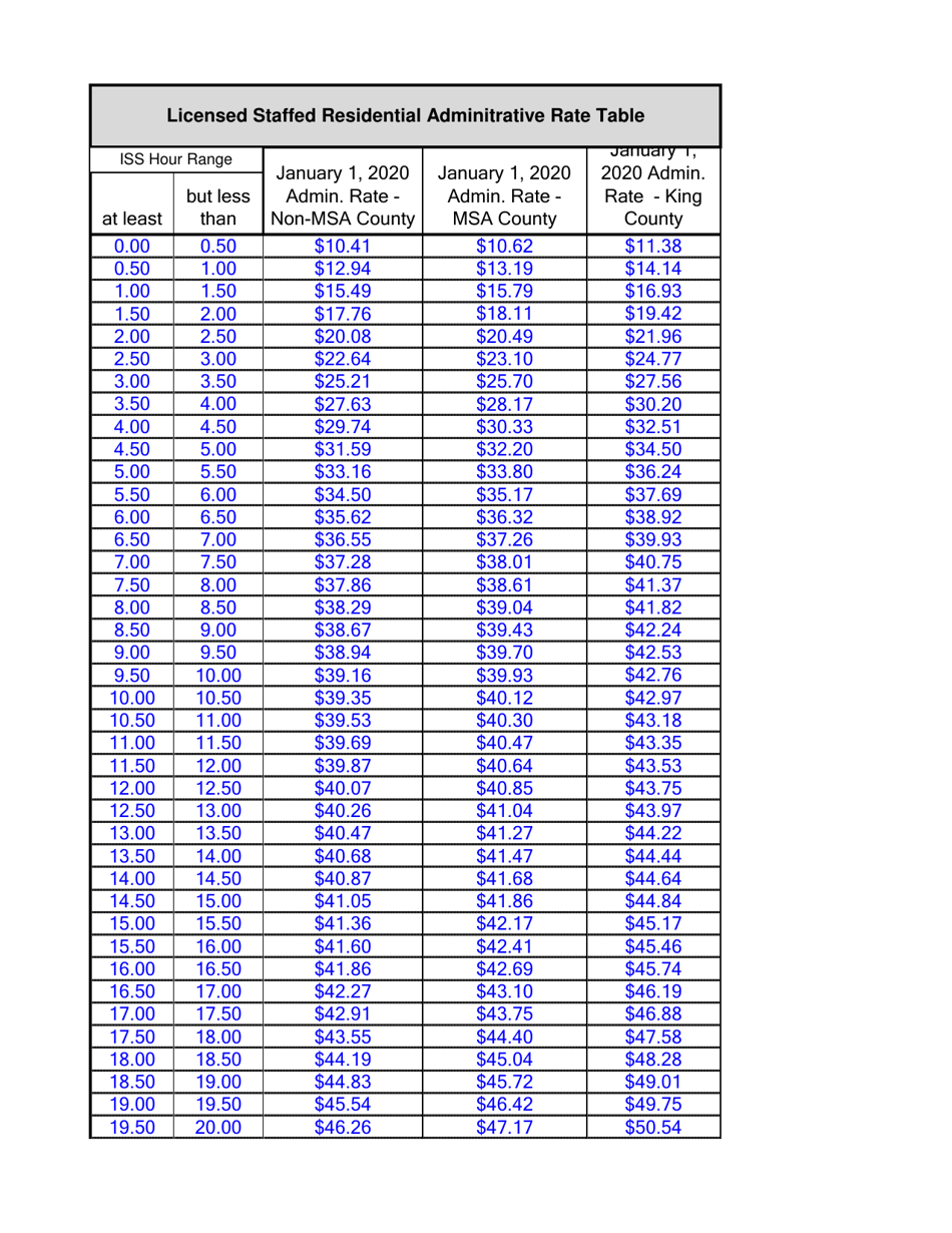 DSHS Form 10-326 Staffed Residential Rate Proposal - Washington, Page 4