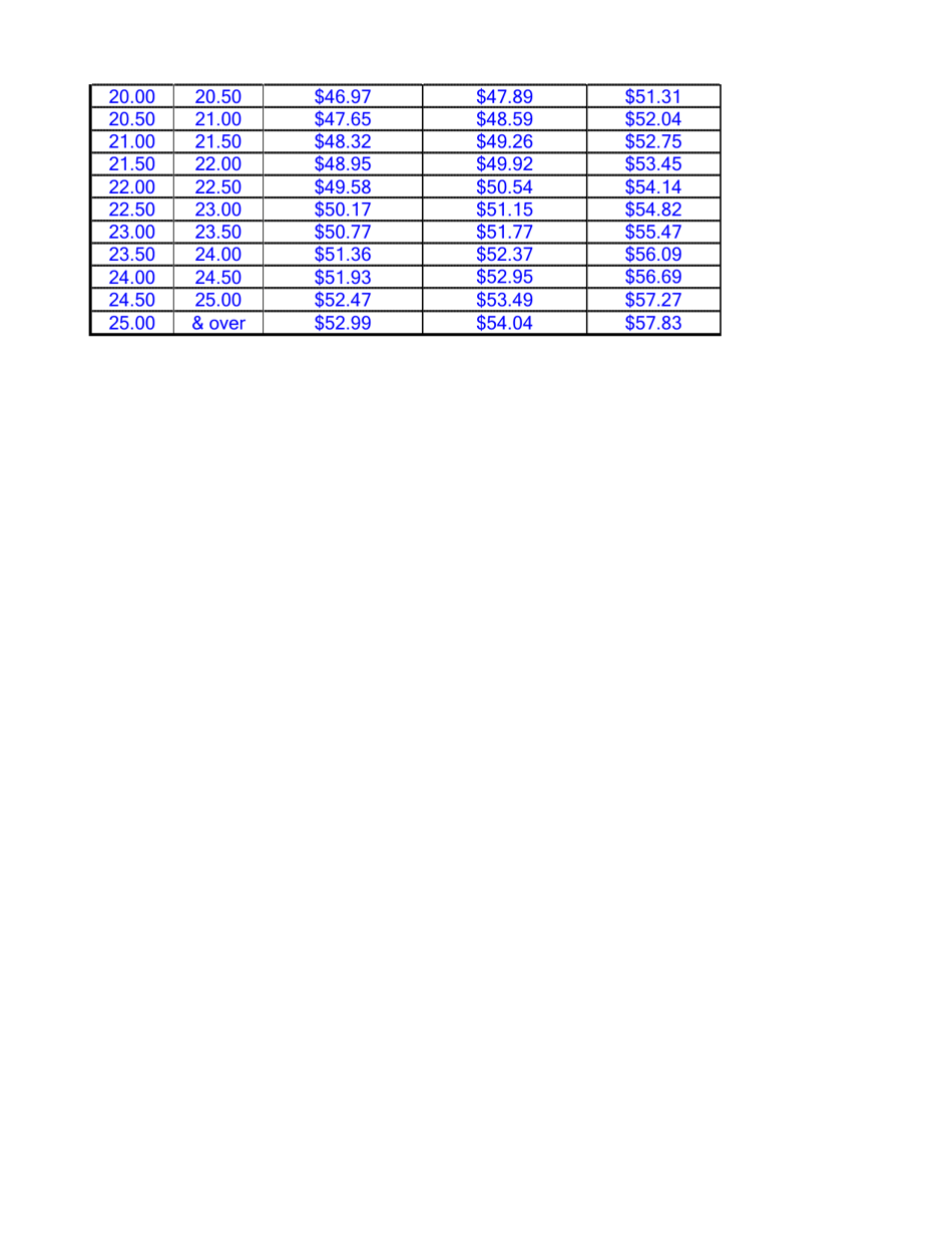 DSHS Form 10-326 Staffed Residential Rate Proposal - Washington, Page 5