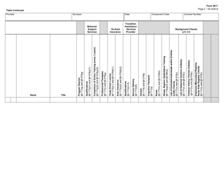 Form 5611 Personnel Checklist - Texas, Page 2