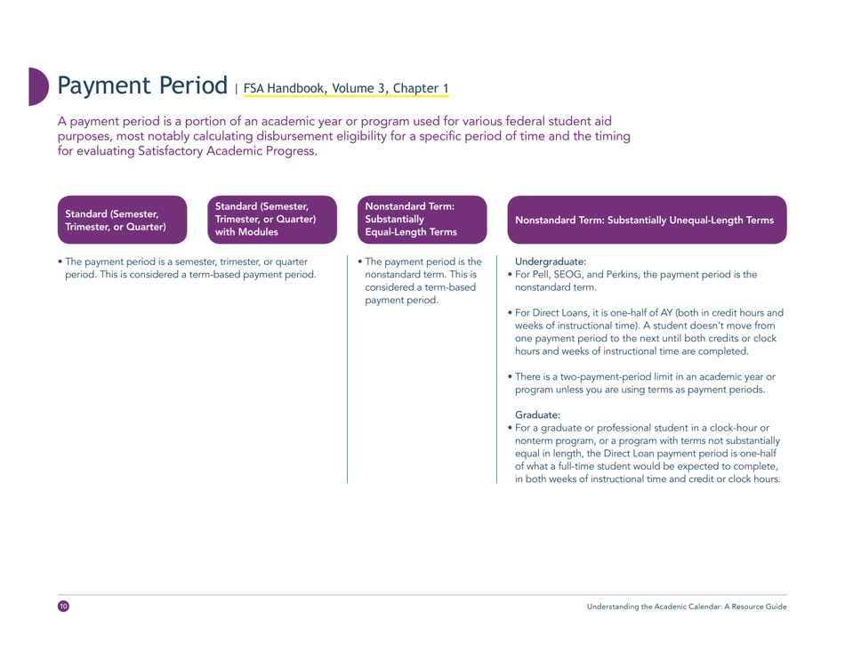 Understanding the Academic Calendar: a Resource Guide - Competency-Based Education Network, Page 12