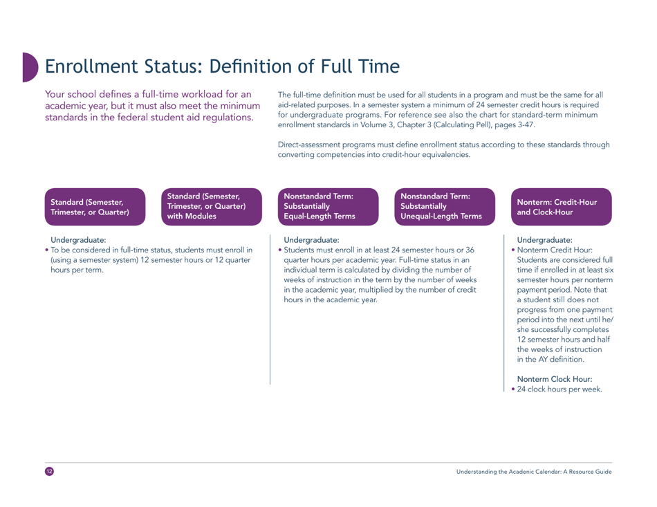 Understanding the Academic Calendar: a Resource Guide - Competency-Based Education Network, Page 14