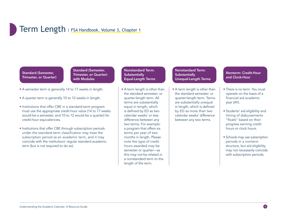 Understanding the Academic Calendar: a Resource Guide - Competency-Based Education Network, Page 7