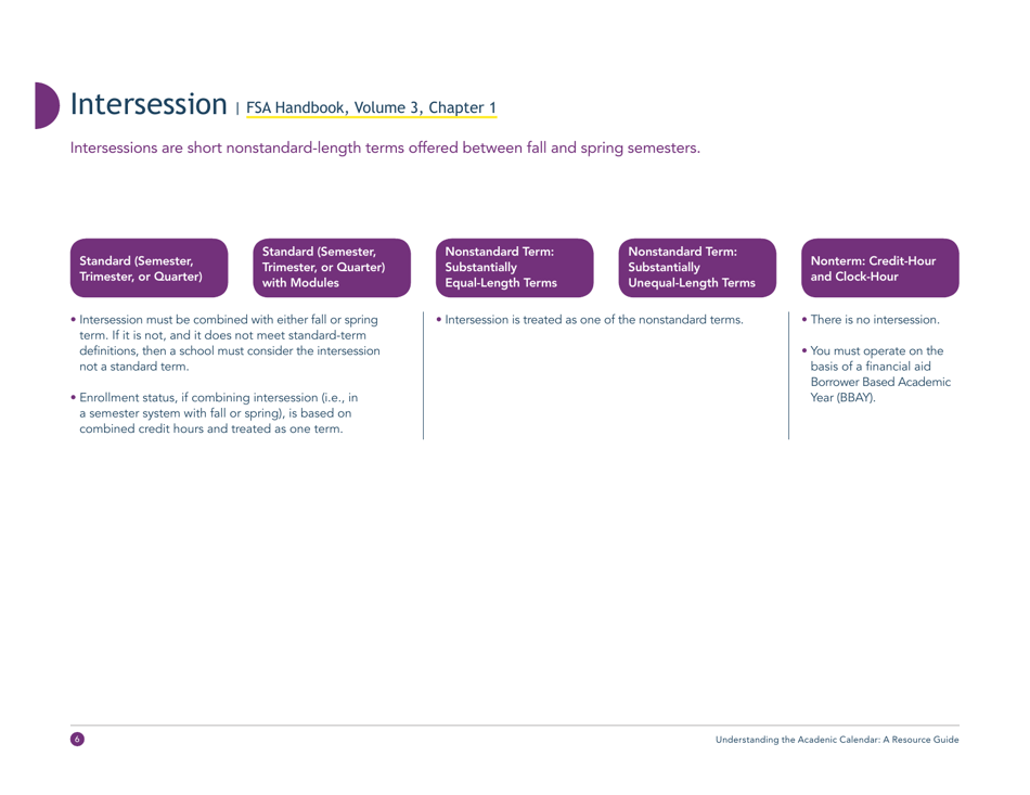 Understanding the Academic Calendar: a Resource Guide - Competency-Based Education Network, Page 8