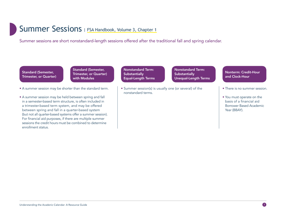 Understanding the Academic Calendar: a Resource Guide - Competency-Based Education Network, Page 9