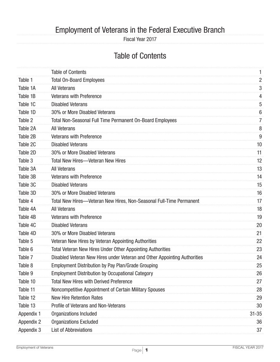 Employment of Veterans in the Federal Executive Branch, Page 4