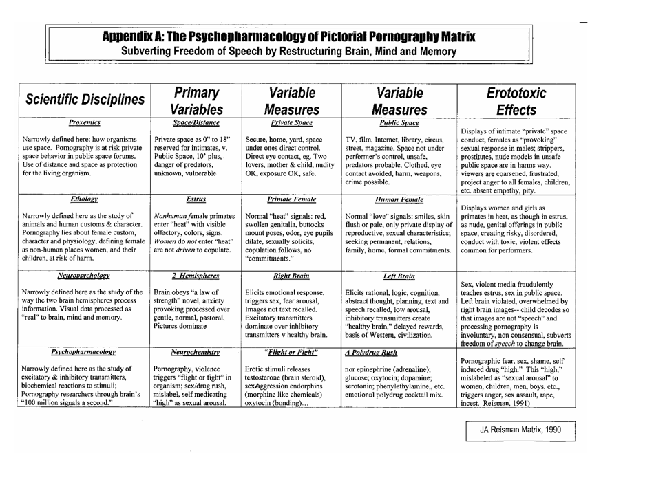 Testimony (Dr. Judith Reisman), Hearing on the Brain Science Behind Pornography Addiction and the Effects of Addiction on Families and Communities, Page 5