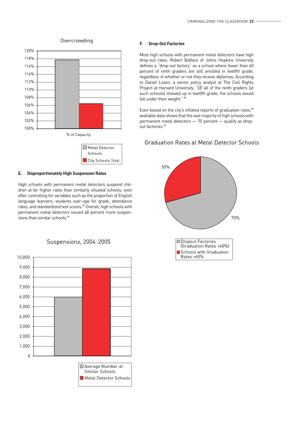 Criminalizing the Classroom: the Over-policing of New York City Schools, Page 23