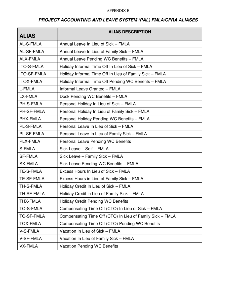 Family and Medical Leave Act and California Family Rights Act Fmla / Cfra Policy and Procedures - California, Page 25