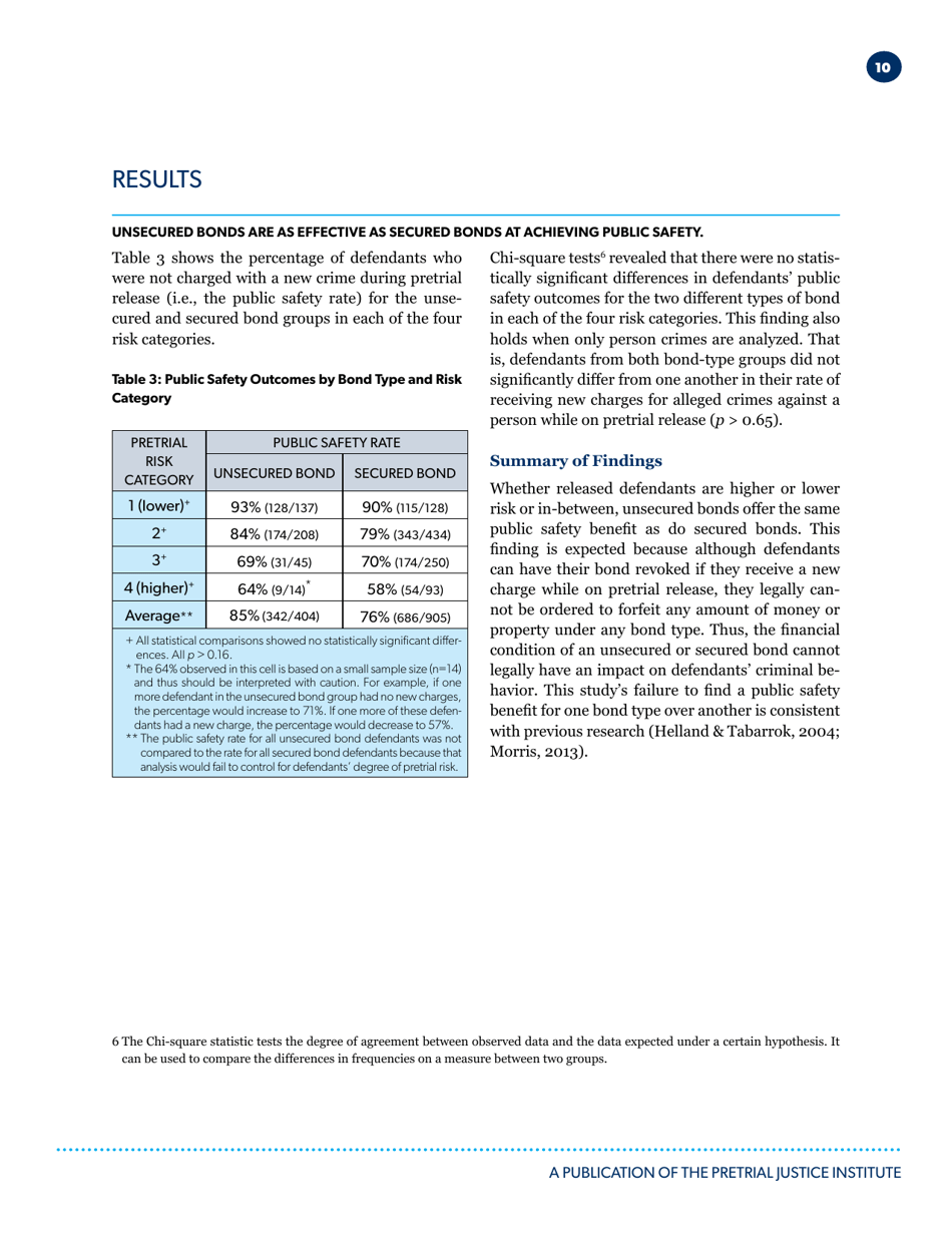 Unsecured Bonds: the as Effective and Most Efficient Pretrial Release Option - Pretrial Justice Institute, Page 11