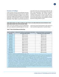 Unsecured Bonds: the as Effective and Most Efficient Pretrial Release Option - Pretrial Justice Institute, Page 15