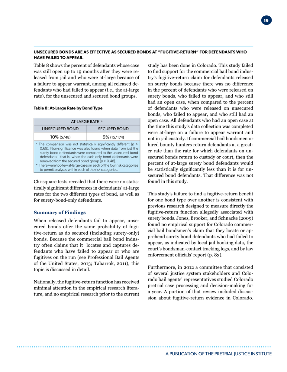 Unsecured Bonds: the as Effective and Most Efficient Pretrial Release Option - Pretrial Justice Institute, Page 17