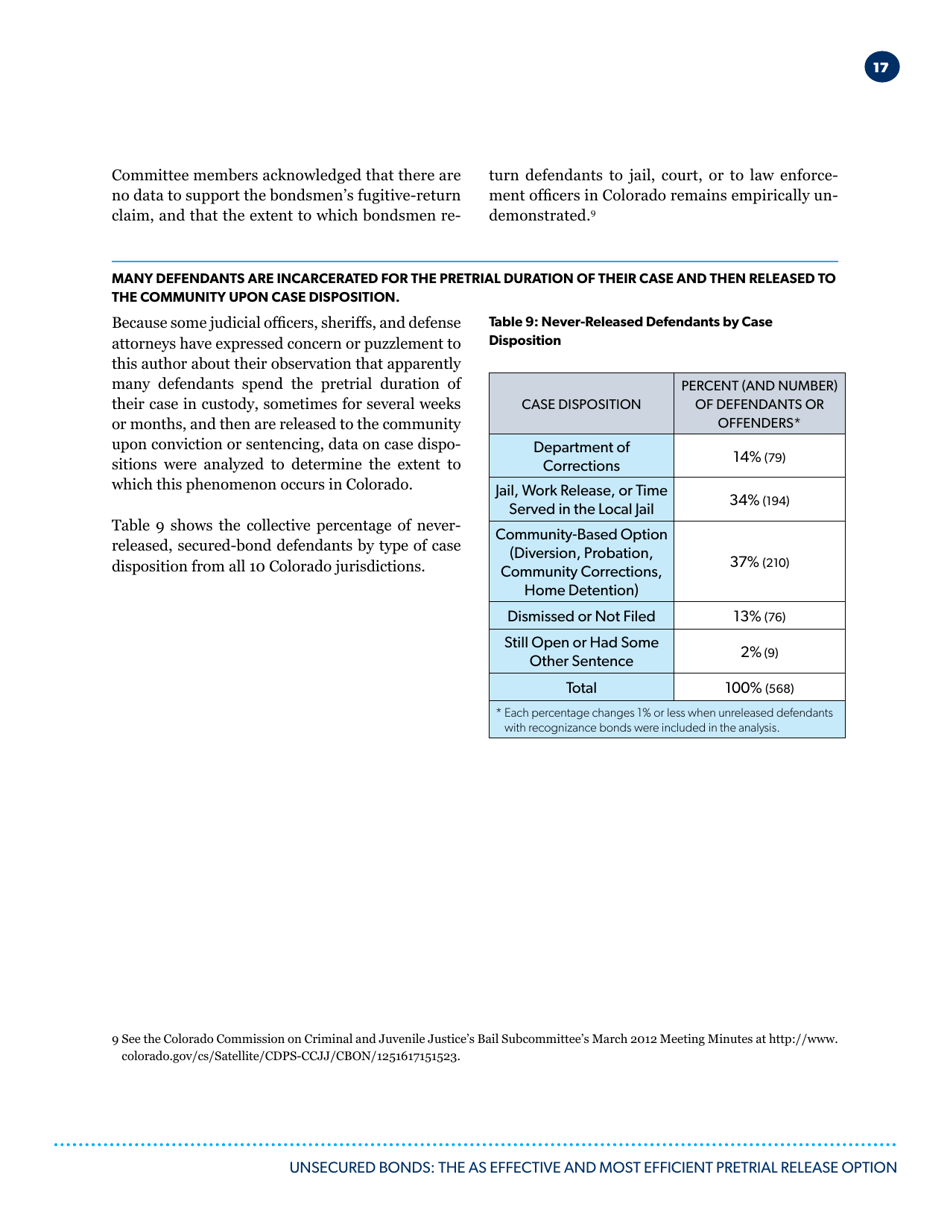 Unsecured Bonds: the as Effective and Most Efficient Pretrial Release Option - Pretrial Justice Institute, Page 18