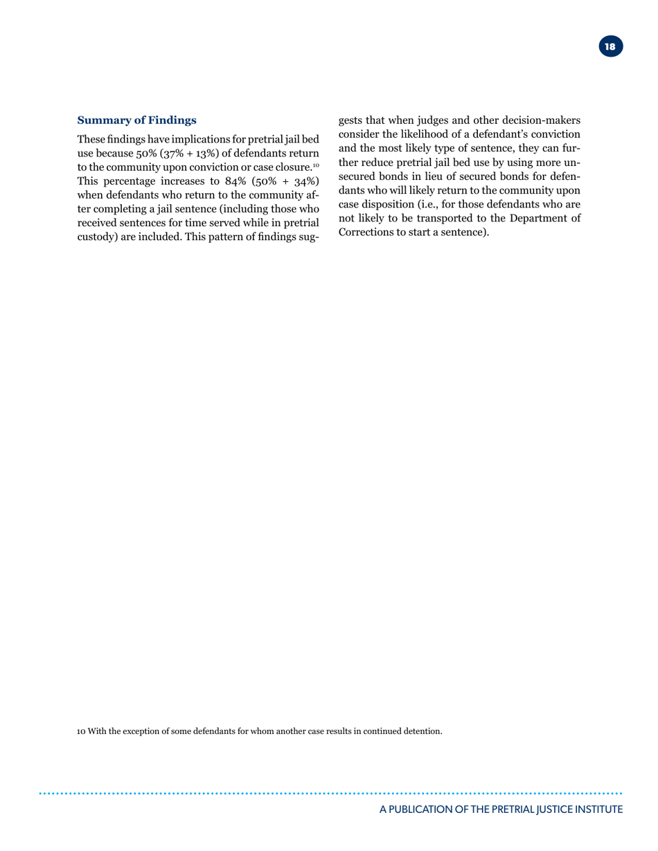 Unsecured Bonds: the as Effective and Most Efficient Pretrial Release Option - Pretrial Justice Institute, Page 19