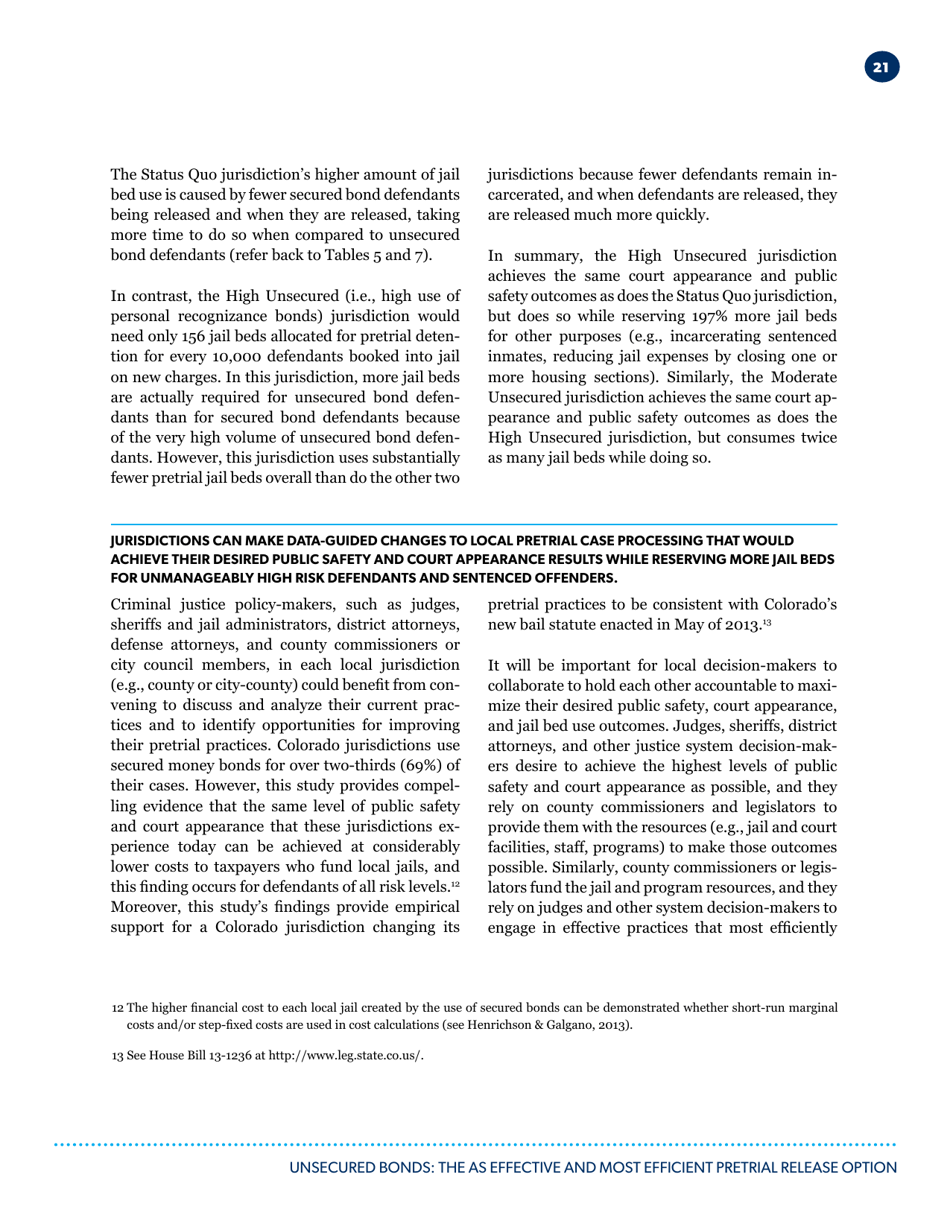 Unsecured Bonds: the as Effective and Most Efficient Pretrial Release Option - Pretrial Justice Institute, Page 22