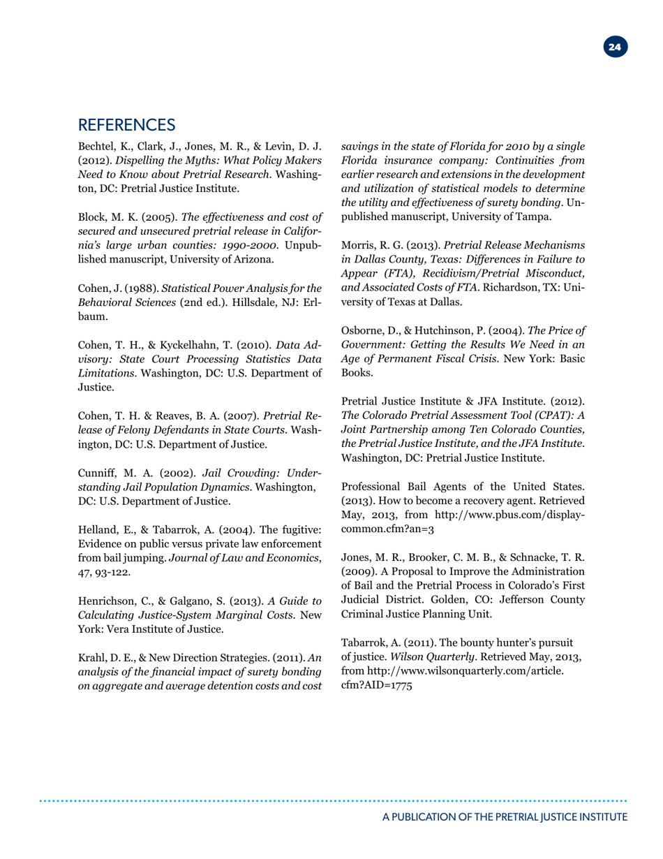 Unsecured Bonds: the as Effective and Most Efficient Pretrial Release Option - Pretrial Justice Institute, Page 25