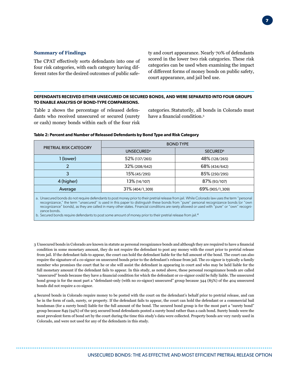 Unsecured Bonds: the as Effective and Most Efficient Pretrial Release Option - Pretrial Justice Institute, Page 8